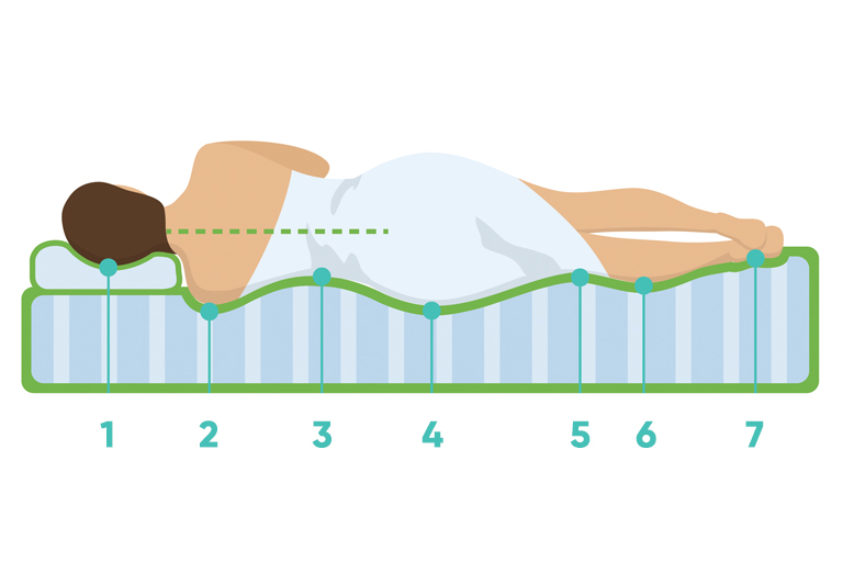 Potpora tijela u 7 potpornih točaka
